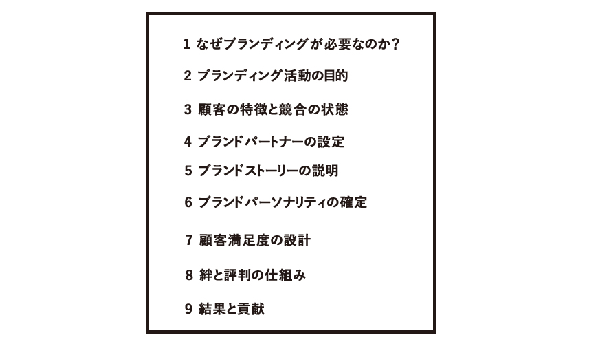 ボツにならない ブランディング企画書の書き方 株式会社diant