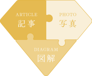 記事・写真・図解で構成されることで完成する自社の価値を記した教科書をつくる記事作成サービス価値録〈カチログ〉